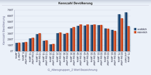 [Bild: muster_balkendiagramm.PNG]